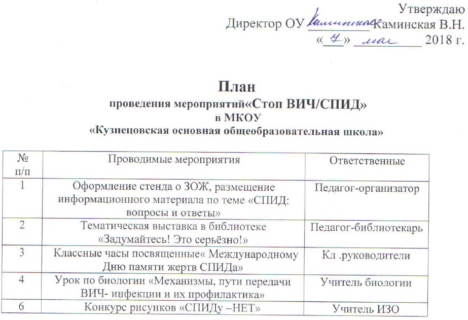 План мероприятий по профилактике вич инфекции