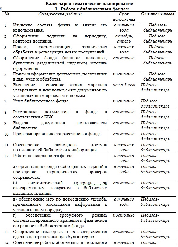 План работы школьной библиотеки на 2022 2023 учебный год для школьных библиотекарей