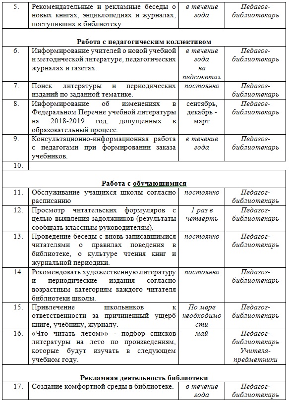 План работы библиотекаря в пни