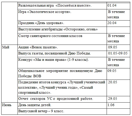 План работы ученического самоуправления работы