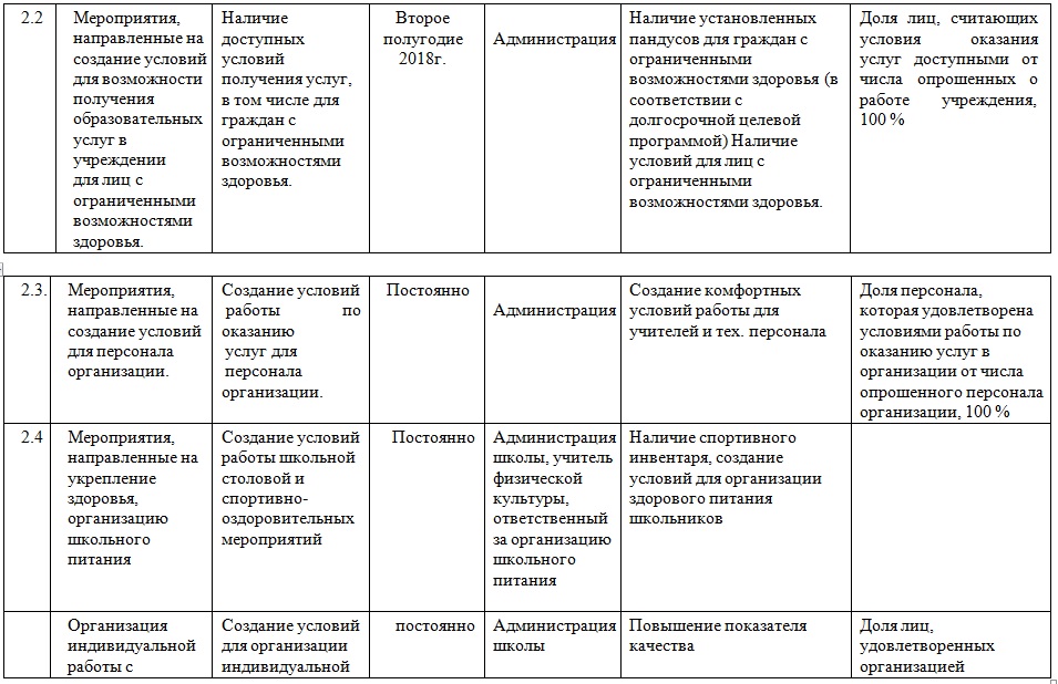 Составьте план мероприятий по решению проблемы что можно