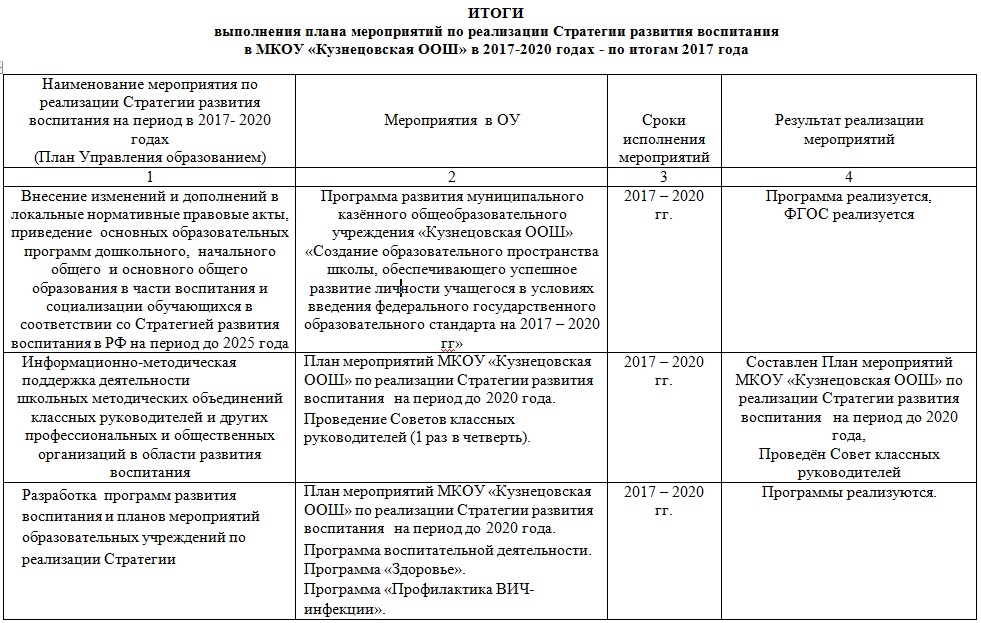 План реализации программы