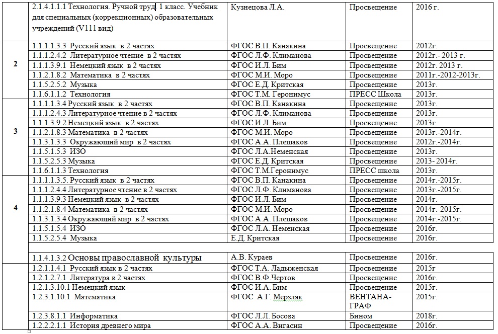 МКОУ Кузнецовская ООШ - Утверждённый перечень учебников на 2018-2019уч.год