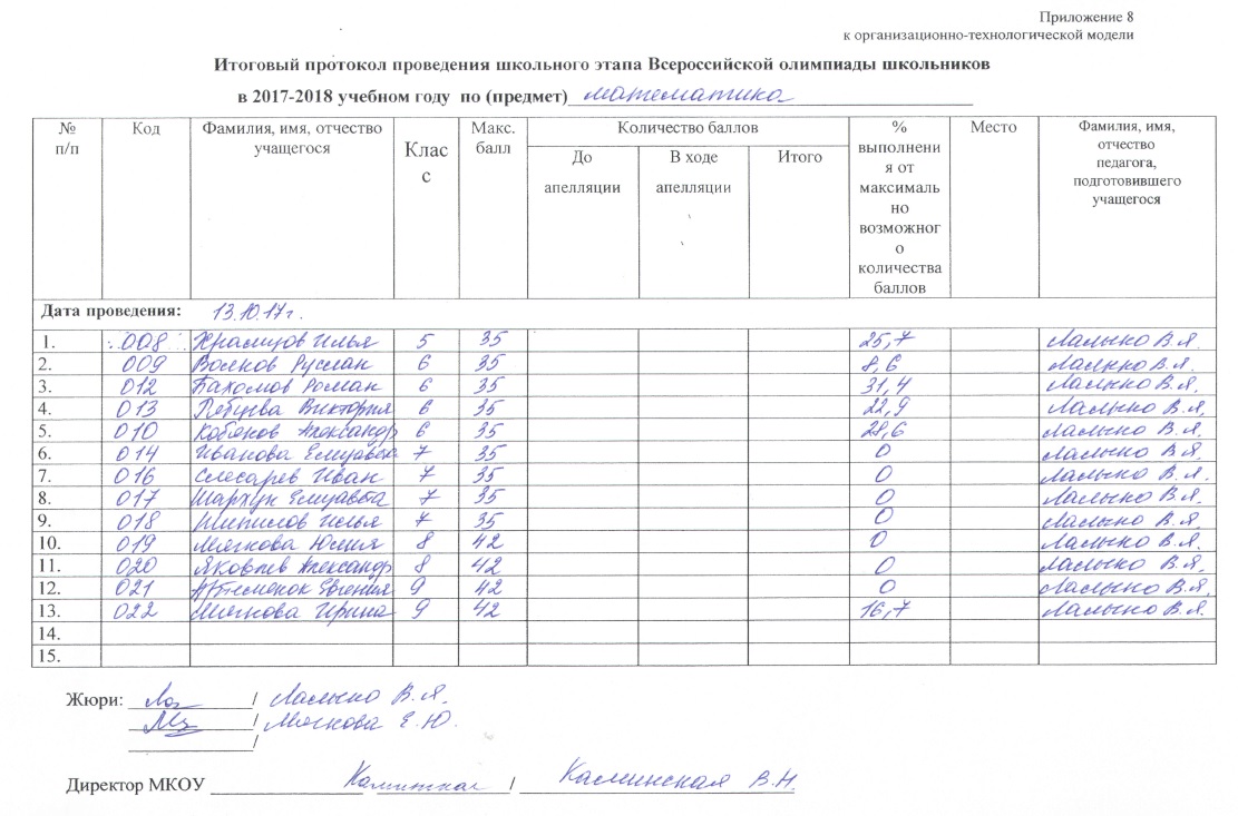 Протокол научно практической конференции. Протокол о проведении конференции. Протокол Живая классика школьный этап. Протокол школьного этапа НПК.